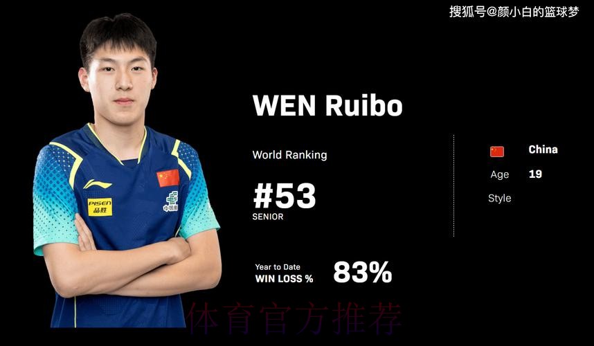 未一黑到底也是赢家！国乒19岁小将世排连升22位 单站双亚真不算差